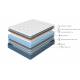 Матрас с чехлом 90х200 DS Orto Sleep Firm БС